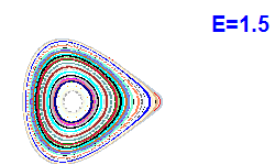 Poincar section A=2, E=1.5